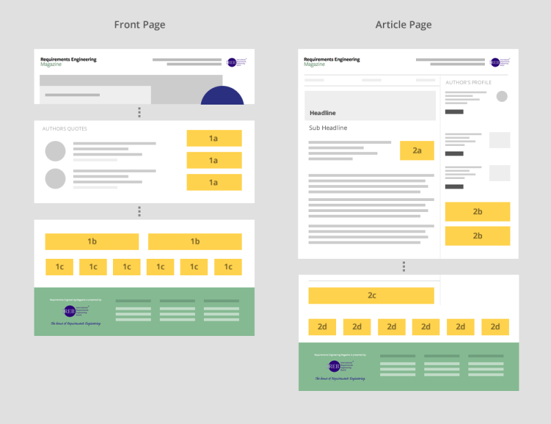 How to advertise – Requirements Engineering Magazine